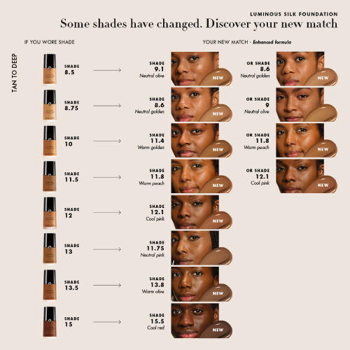 Luminous Silk Foundation shade matching guide for an enhanced formula, illustrating old shades and their corresponding new matches across tan-to-deep skin tones with various undertones.